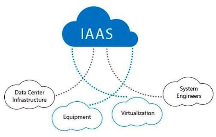 Vista IT Solutions gallery image